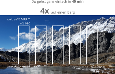 Du gehst ganz einfach in 40 min 4x auf einen Berg