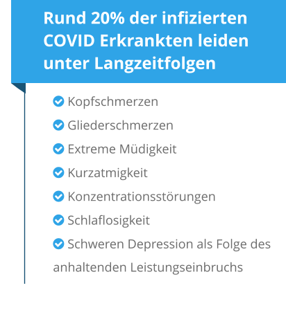 Rund 20% der infizierten COVID Erkrankten leiden unter Langzeitfolgen  Kopfschmerzen  Gliederschmerzen   Extreme Müdigkeit   Kurzatmigkeit  Konzentrationsstörungen   Schlaflosigkeit  Schweren Depression als Folge des    anhaltenden Leistungseinbruchs